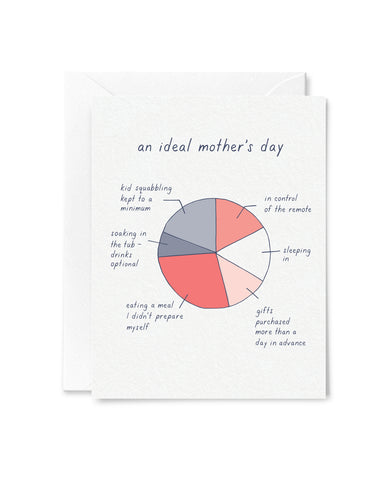 Ideal Mother's Day Card